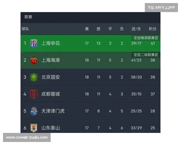 中超球衣销量榜海港新援加布里埃尔强势跻身前三名 中超球衣销量榜海港新援加布里埃尔强势跻身前三名