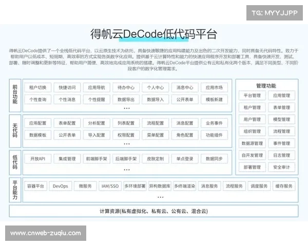 低代码开发平台引入，加速体育应用创新迭代